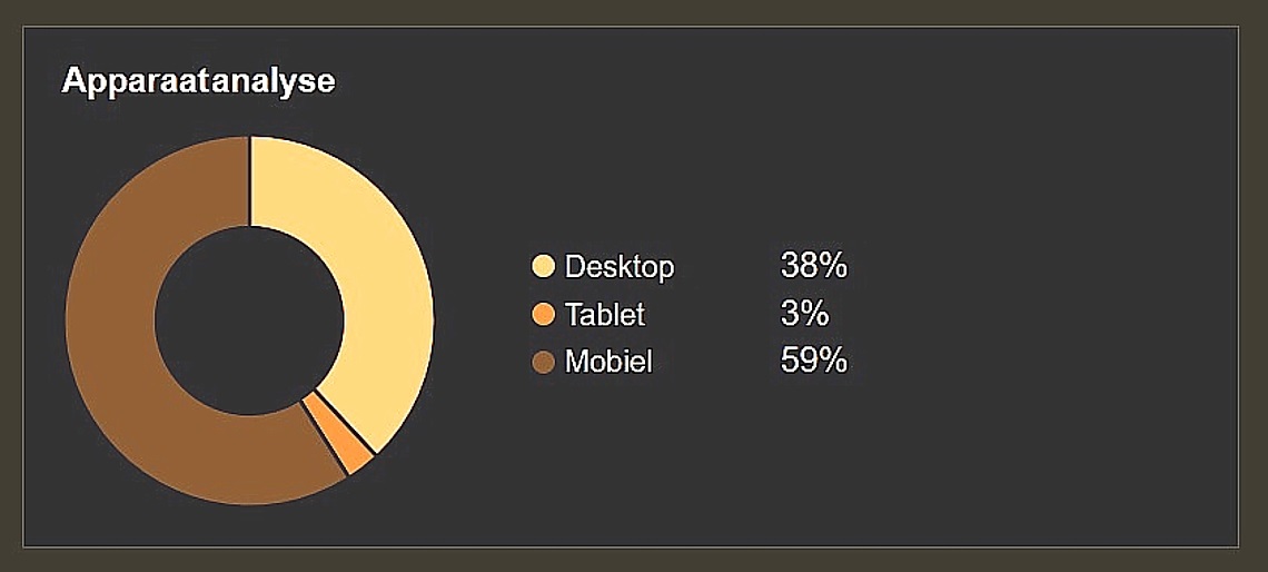 Femdom- en BDSM-zaken